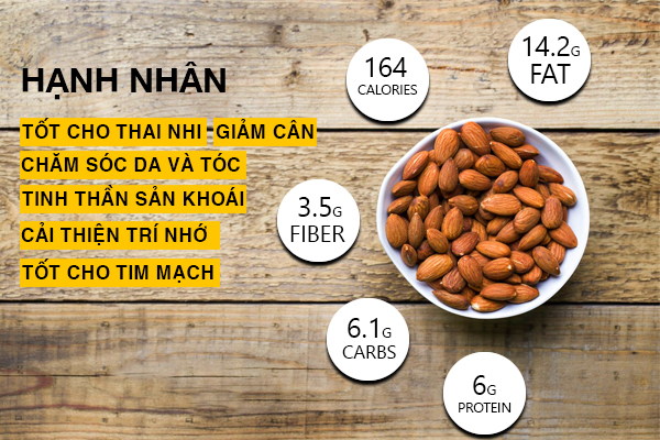 Công dụng hạt dinh dưỡng cho cơ thể